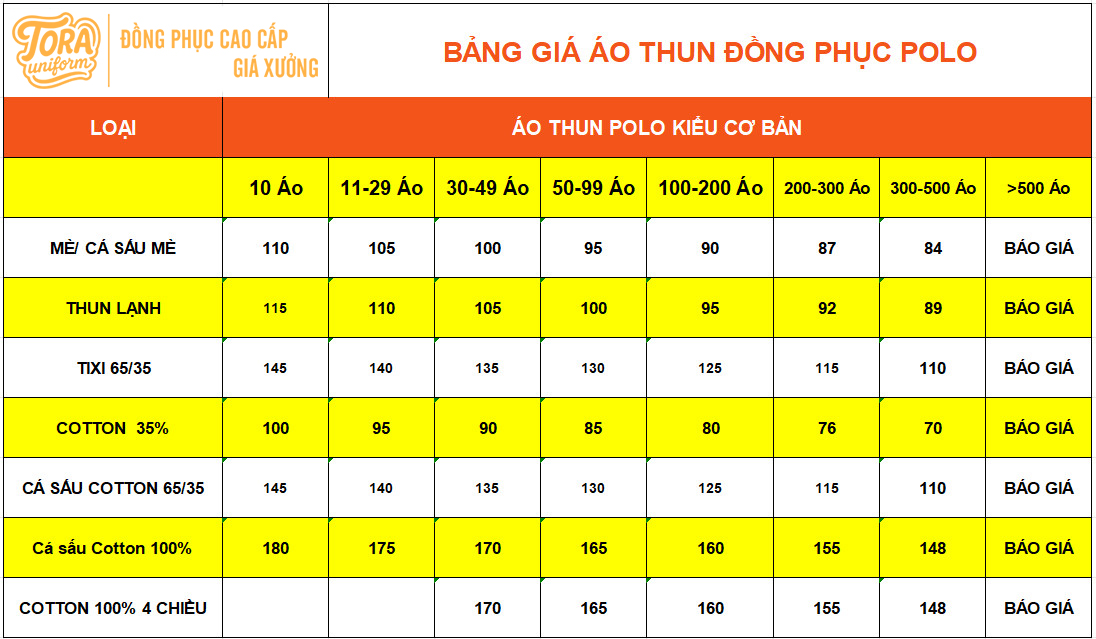 Bảng giá áo thun đồng phục cổ trụ